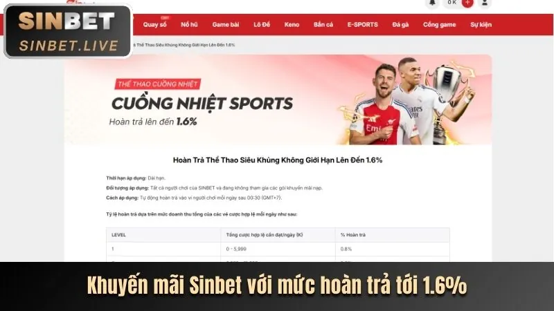 Khuyến mãi chào mừng D368